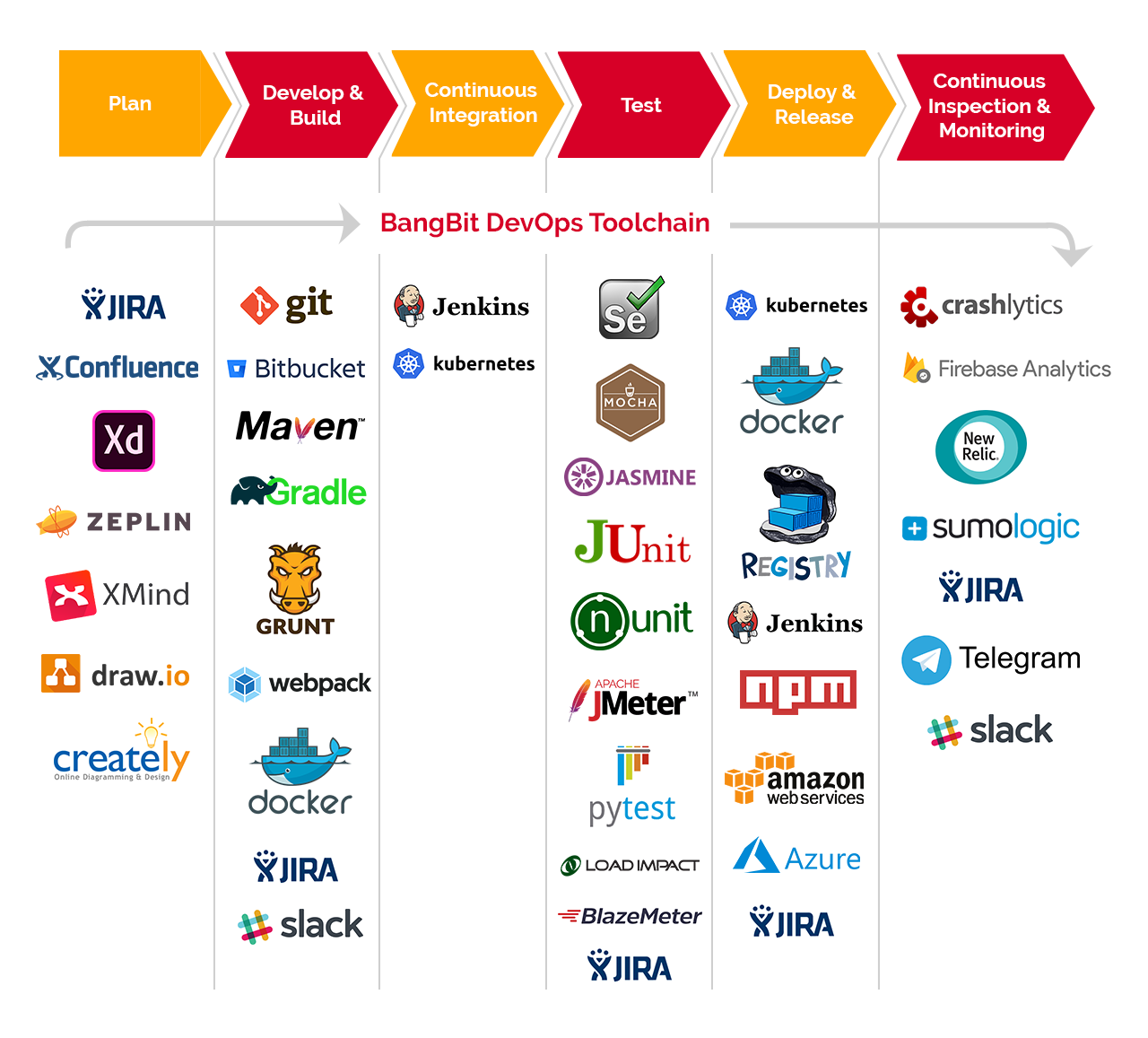 DevOps Tools